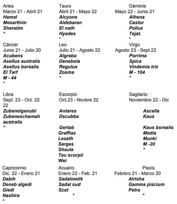 Explicación e indicaciones de uso para el calendario lunar agrícola - Image 7