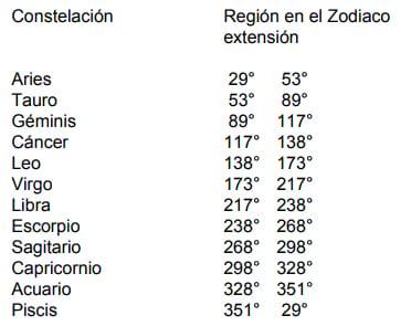 Explicación e indicaciones de uso para el calendario lunar agrícola - Image 8