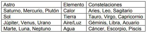 Explicación e indicaciones de uso para el calendario lunar agrícola - Image 12