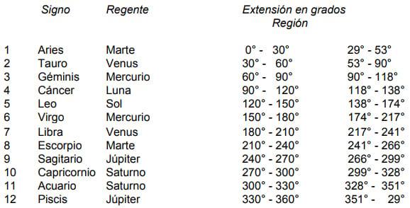 Explicación e indicaciones de uso para el calendario lunar agrícola - Image 1