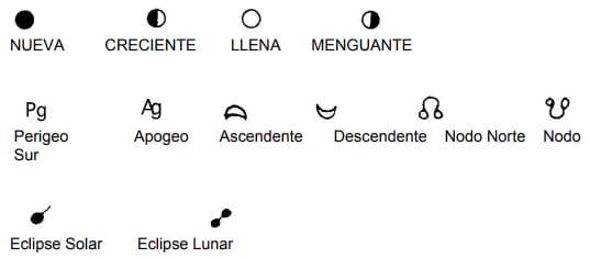 Explicación e indicaciones de uso para el calendario lunar agrícola - Image 14