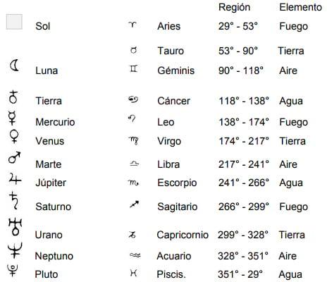 Explicación e indicaciones de uso para el calendario lunar agrícola - Image 13