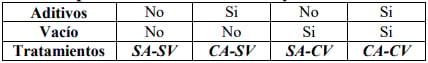 Evaluación del pardeamiento enzimático durante el almacenamiento en congelación del puré de palta (Persea americana Mill) Var. Hass. - Image 6