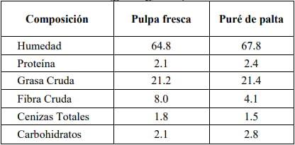 Evaluación del pardeamiento enzimático durante el almacenamiento en congelación del puré de palta (Persea americana Mill) Var. Hass. - Image 7