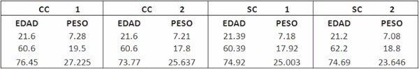 Efecto de la adición en la dieta de un complemento nutrimental y hepatoprotector, sobre el comportamiento productivo en cerdos destetados - Image 2