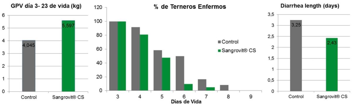 Criptosporidiosis– Impacto y Prevención - Image 4