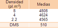 Aproximación a la fertilización en maíz de segunda - Image 4