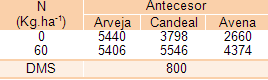 Aproximación a la fertilización en maíz de segunda - Image 6