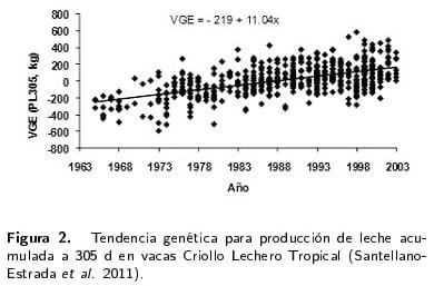 Avance en el conocimiento del bovino criollo lechero tropical de México - Image 3