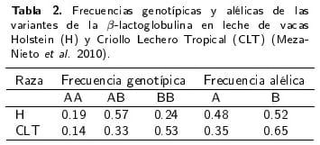Avance en el conocimiento del bovino criollo lechero tropical de México - Image 5