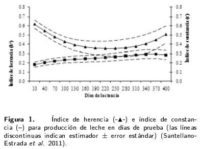 Avance en el conocimiento del bovino criollo lechero tropical de México - Image 2