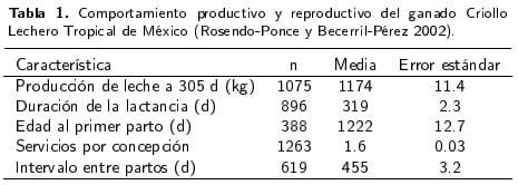 Avance en el conocimiento del bovino criollo lechero tropical de México - Image 1
