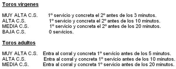 Prueba de capacidad de servicio ¿Qué paso en estos últimos 32 años en cuanto a la duración? - Image 4