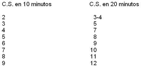 Prueba de capacidad de servicio ¿Qué paso en estos últimos 32 años en cuanto a la duración? - Image 3