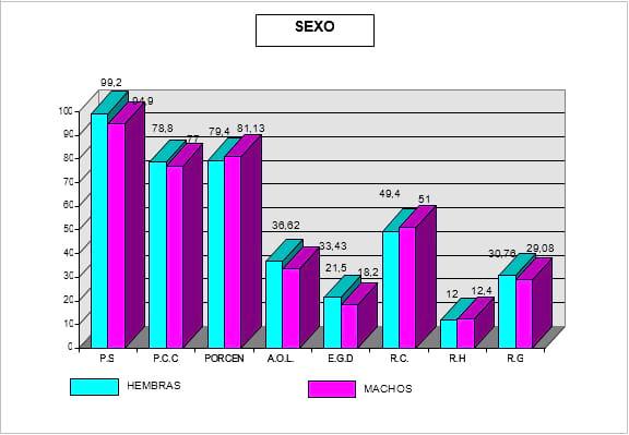 Factores que afectan el rendimiento en carne de los cerdos - Image 2