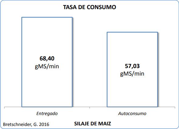 Autoconsumo en lechería: ¿se puede controlar el consumo? - Image 1
