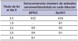 Complejo respiratorio bovino: evidencia de circulación viral múltiple en un establecimiento de cría - Image 5