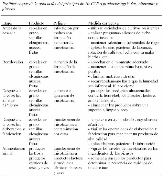 La aflatoxicosis: Un problema a resolver dentro de la Medicina Veterinaria - Image 21