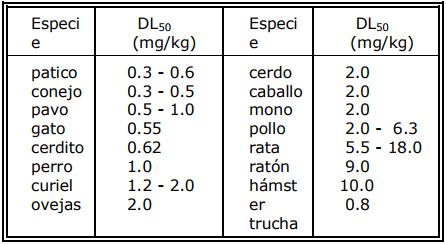 La aflatoxicosis: Un problema a resolver dentro de la Medicina Veterinaria - Image 15