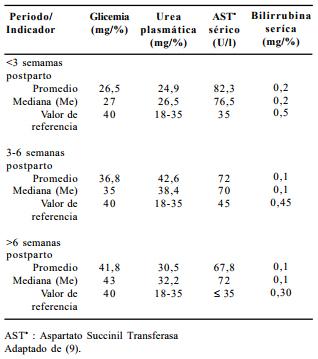 Interacciones entre el metabolismo y la reproducción en la vaca lechera: es la actividad gluconeogénica el eslabón perdido? - Image 1