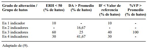 Interacciones entre el metabolismo y la reproducción en la vaca lechera: es la actividad gluconeogénica el eslabón perdido? - Image 3