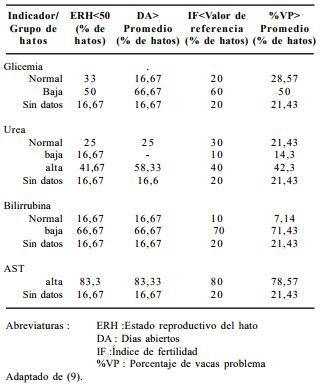 Interacciones entre el metabolismo y la reproducción en la vaca lechera: es la actividad gluconeogénica el eslabón perdido? - Image 2
