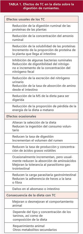 Los taninos como alternativa homeostática en los rumiantes (Parte II) - Image 4