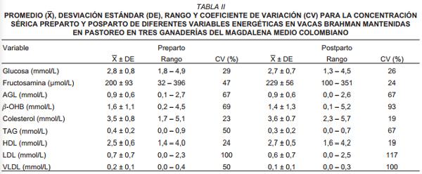 Indicadores bioquímicos del balance energético en el periparto de vacas Brahman en pastoreo en el trópico colombiano - Image 3