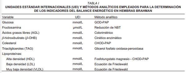 Indicadores bioquímicos del balance energético en el periparto de vacas Brahman en pastoreo en el trópico colombiano - Image 1