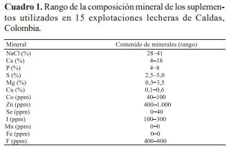 Actividad sanguínea de superóxido dismutasa y glutatión peroxidasa en novillas a pastoreo - Image 1