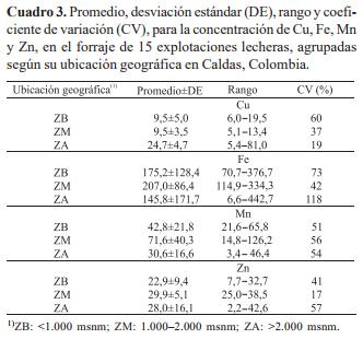 Actividad sanguínea de superóxido dismutasa y glutatión peroxidasa en novillas a pastoreo - Image 3