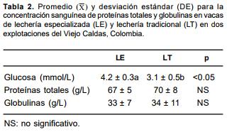 Competencia inmunológica en la primera semana de vida en terneros mantenidos bajo dos sistemas de producción de leche - Image 2