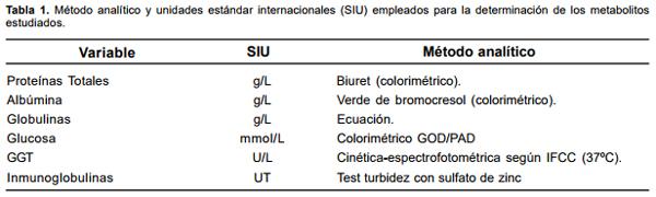 Competencia inmunológica en la primera semana de vida en terneros mantenidos bajo dos sistemas de producción de leche - Image 1