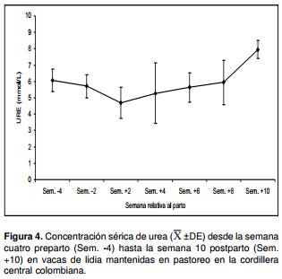 Indicadores bioquímicos sanguíneos en ganado de lidia mantenido en pastoreo en la cordillera central colombiana - Image 7