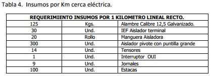 Implementación de rotación de potreros - Image 20