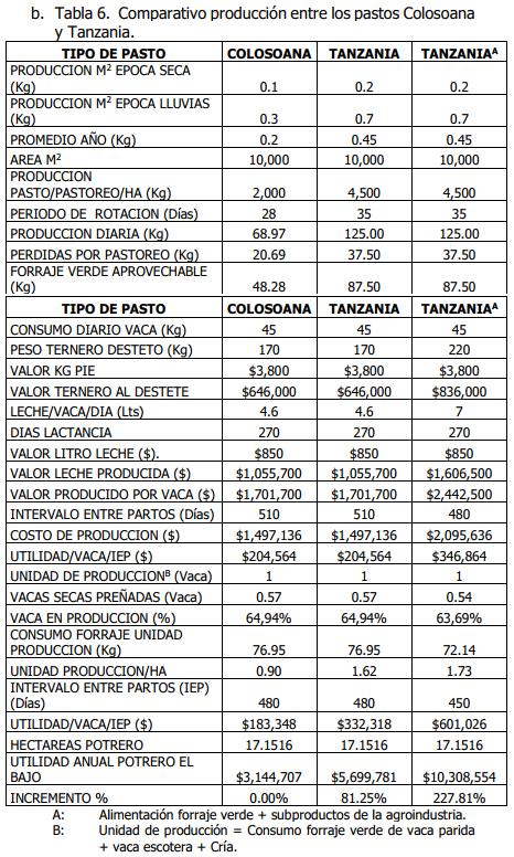 Implementación de rotación de potreros - Image 24