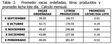 Implementación de rotación de potreros - Image 9