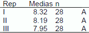 Evaluación de híbridos y variedades de sorgo para la Inscripción en el Registro Nacional de Cultivares del INASE- Campaña 2016/17. - Image 8