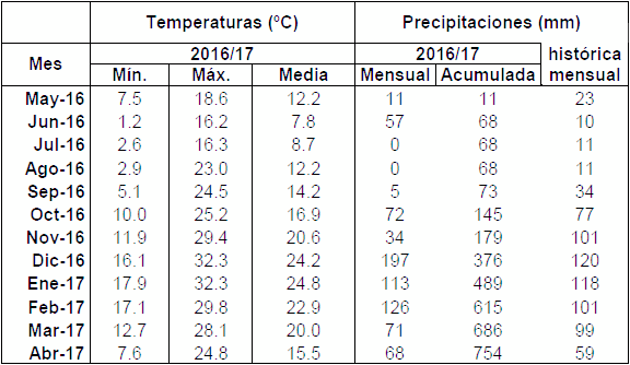 Evaluación de híbridos y variedades de sorgo para la Inscripción en el Registro Nacional de Cultivares del INASE- Campaña 2016/17. - Image 3
