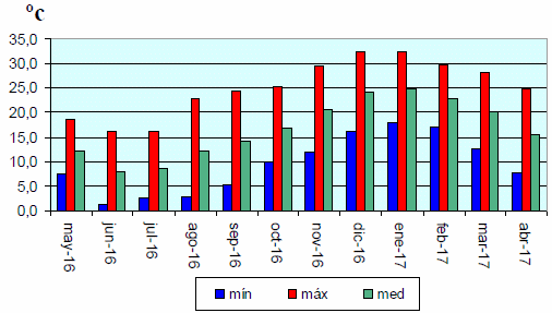 Evaluación de híbridos y variedades de sorgo para la Inscripción en el Registro Nacional de Cultivares del INASE- Campaña 2016/17. - Image 4
