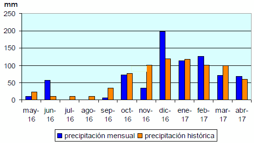 Evaluación de híbridos y variedades de sorgo para la Inscripción en el Registro Nacional de Cultivares del INASE- Campaña 2016/17. - Image 5