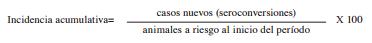 Relación entre el estado serológico a leucosis bovina enzoótica y parámetros reproductivos en hatos lecheros especializados de Costa Rica - Image 2