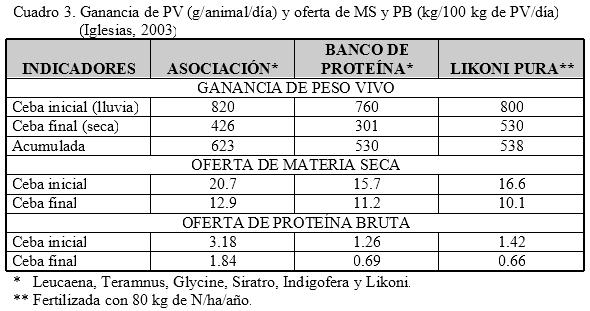 Los sistemas silvopastoriles en la producción de carne bovina - Image 3