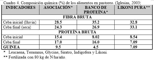 Los sistemas silvopastoriles en la producción de carne bovina - Image 4