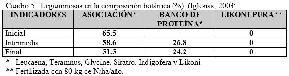 Los sistemas silvopastoriles en la producción de carne bovina - Image 5