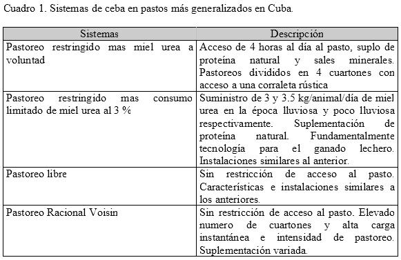 Los sistemas silvopastoriles en la producción de carne bovina - Image 1