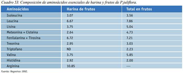 Especies arbóreas y arbustivas más utilizadas en la alimentación de rumiantes Arbustos y especies arbóreas - Image 35