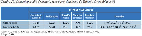 Especies arbóreas y arbustivas más utilizadas en la alimentación de rumiantes Arbustos y especies arbóreas - Image 8
