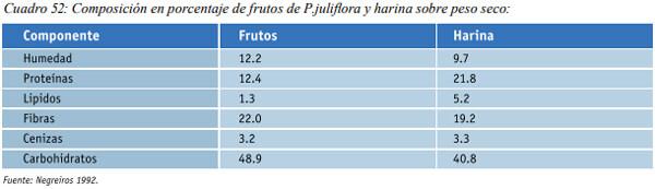 Especies arbóreas y arbustivas más utilizadas en la alimentación de rumiantes Arbustos y especies arbóreas - Image 34