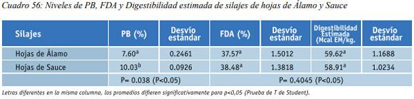 Especies arbóreas y arbustivas más utilizadas en la alimentación de rumiantes Arbustos y especies arbóreas - Image 38